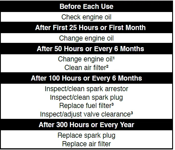 Westinghouse iGen4500DF Digital Inverter Generator-46