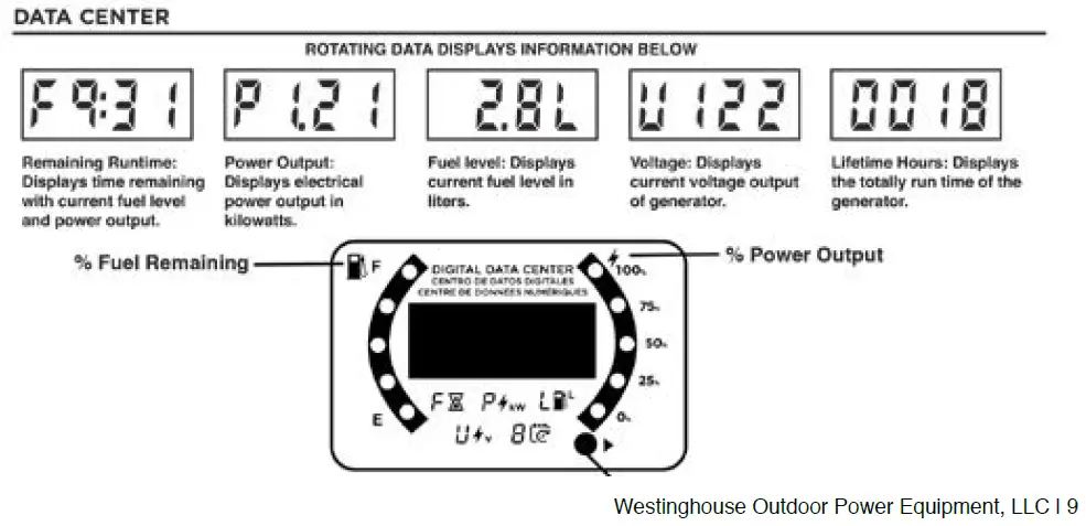 Westinghouse iGen4500DF Digital Inverter Generator-8