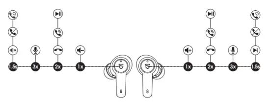 SOUNDPEATS T3 Wireless Earbuds - Diagram