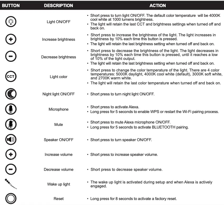 Button Action and Description