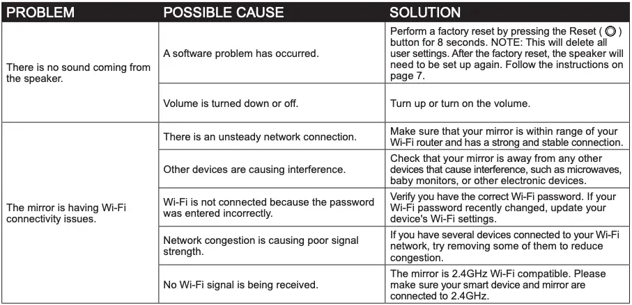 Troubleshooting Continued