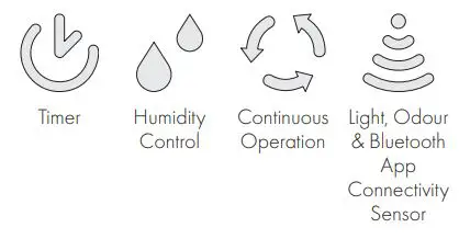 Vent-Axia Pureair Sense Bathroom Fan With Odour Sense Technology Instruction Manual - All programmable function symbols light up