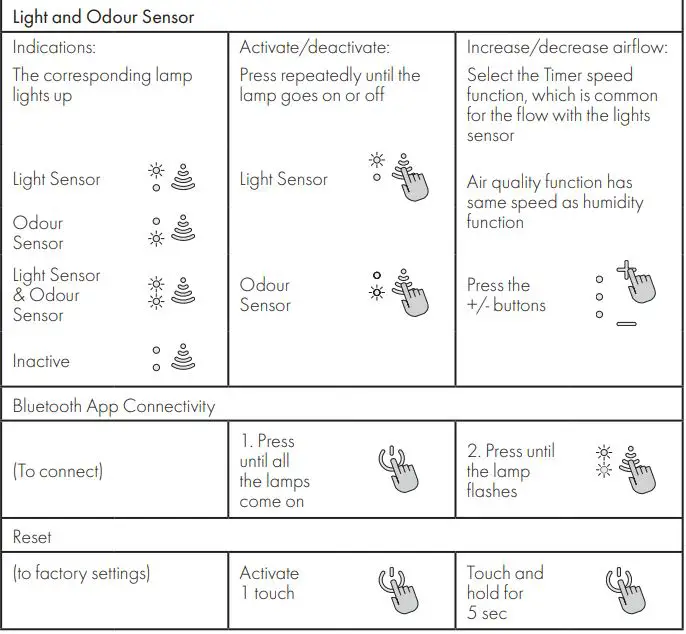 Vent-Axia Pureair Sense Bathroom Fan With Odour Sense Technology Instruction Manual - Light and Odour Sensor, Bluetooth App Connectivity