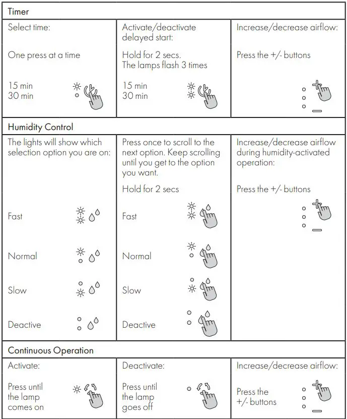 Vent-Axia Pureair Sense Bathroom Fan With Odour Sense Technology Instruction Manual - Timer, Humidity Control, Continuous Operation