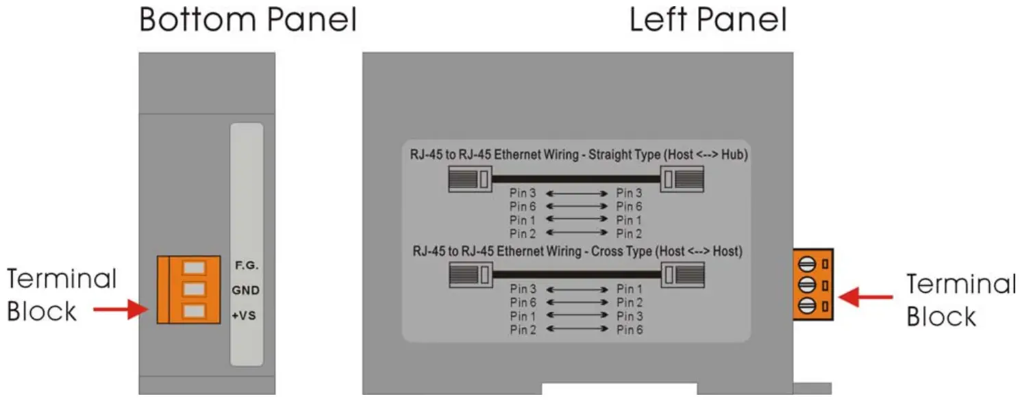 Logicbus NS 205 5 Port Industrial 10 100 Mbps Ethernet Switch - Power
