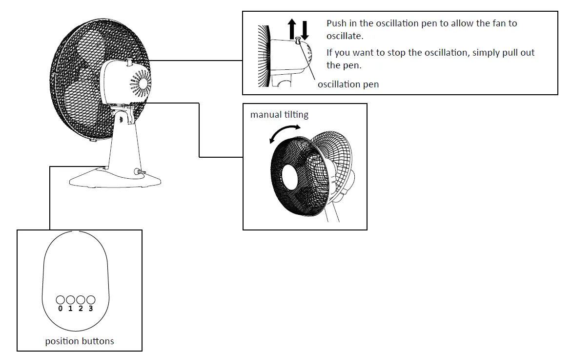 TOMADO-TFT3001W-Table-Fan-fig-2