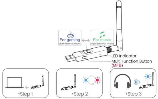 1Mii B10pro USB Bluetooth Adapter - Fig 2