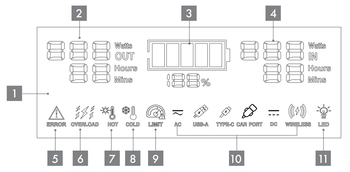 Sky Intelligent Investment SPS 700 01 Portable Power Station - fig1