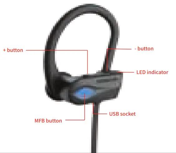 SPARTAN Bluetooth Wireless Sport Headphones -- Preface--3