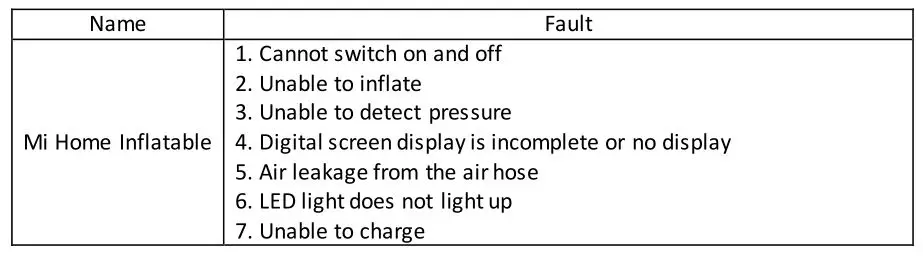 MI Portable AirTire Pump Compressor - Mi Home Inflatable Product Fault Table