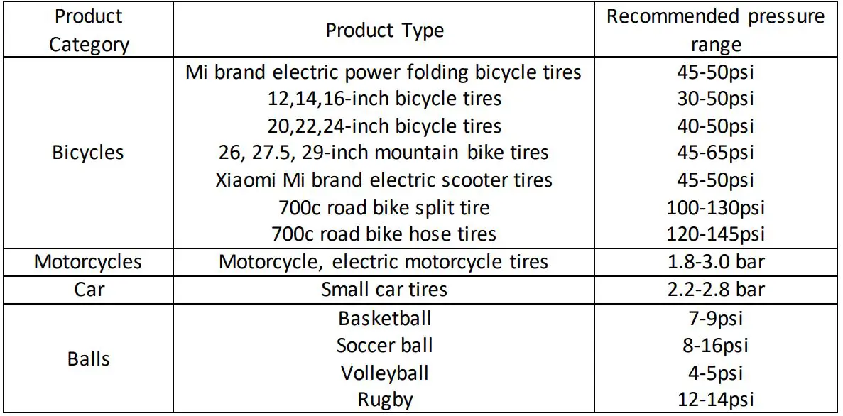 MI Portable AirTire Pump Compressor - Recommended inflation pressure table for common products