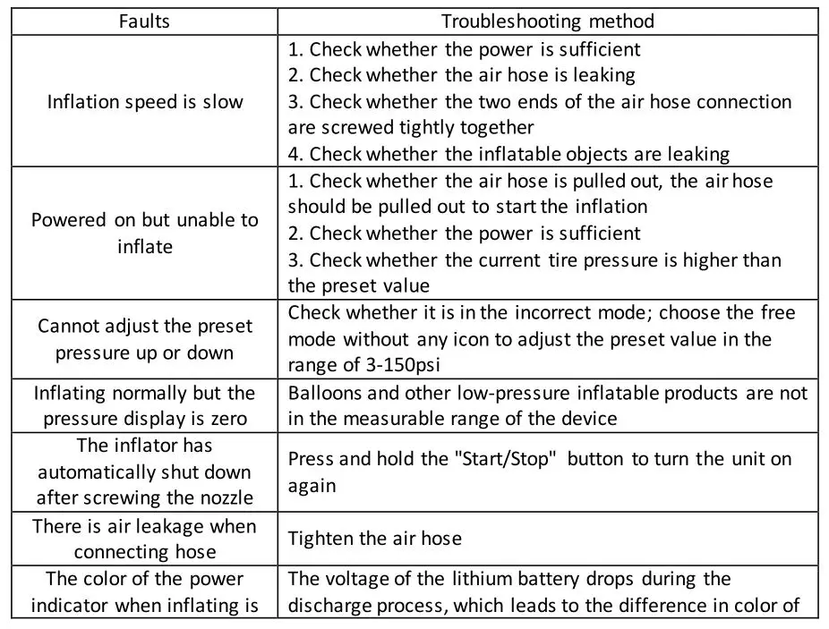 MI Portable AirTire Pump Compressor - TROUBLESHOOTING