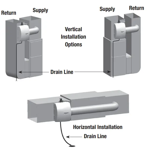 GeneralAire-GF-3200PFT-Evaporative-Humidifiers-fig-1