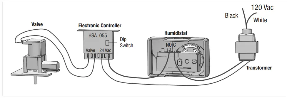 GeneralAire-GF-3200PFT-Evaporative-Humidifiers-fig-11