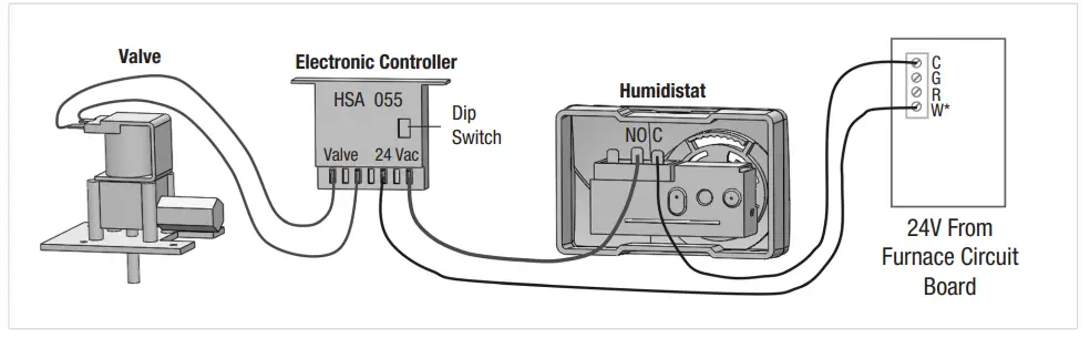 GeneralAire-GF-3200PFT-Evaporative-Humidifiers-fig-12