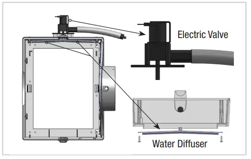 GeneralAire-GF-3200PFT-Evaporative-Humidifiers-fig-3