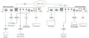 FIG 6 Connect the inputs and outputs