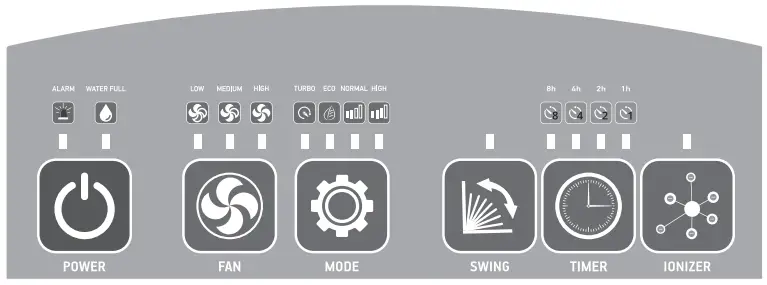CONTROL PANEL • FUNCTIONS