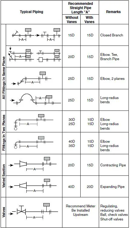 OMEGA FMA1000 Air Velocity-Temperature Transmitter and Indicator 1