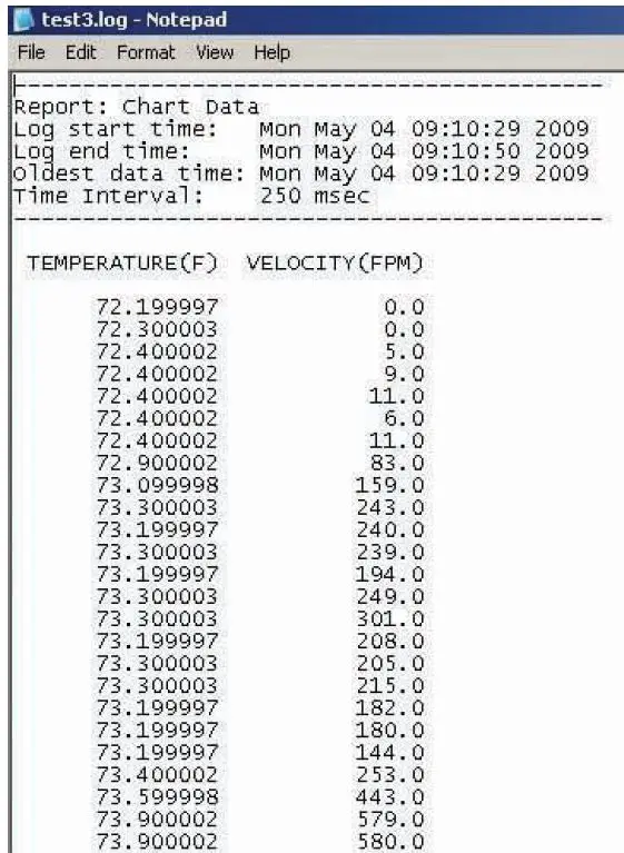 OMEGA FMA1000 Air Velocity-Temperature Transmitter and Indicator 11