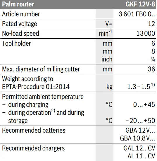 BOSCH-GKF-12V-8-press-cutter-Instruction-fig-5