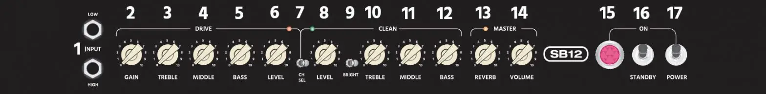 STAGE RIGHT SB12 50W Guitar Amp Combo -- PRODUCT OVERVIEW