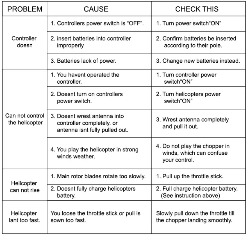 Shantou-LHWJ1601-remote-controlled-aircraft-Helicopter-fig-8