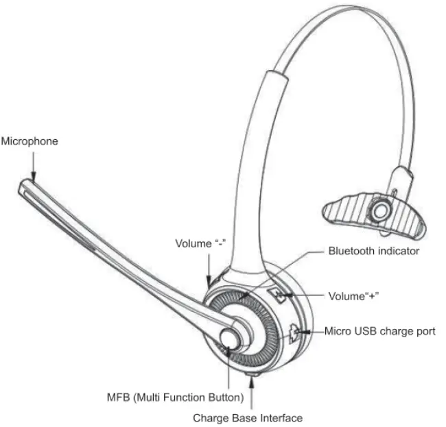 AIKELA BH-M9A Call Center Bluetooth Wireless Headphones-FIG1