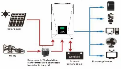 sako-SUNPAX-5500W-5-5KW-Hybrid-Inverter-FIG-1