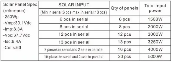 sako-SUNPAX-5500W-5-5KW-Hybrid-Inverter-FIG-16