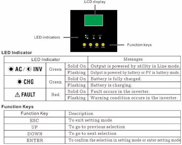 sako-SUNPAX-5500W-5-5KW-Hybrid-Inverter-FIG-20