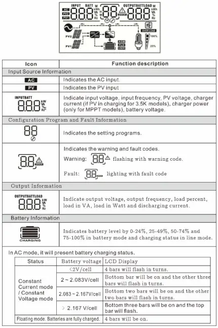 sako-SUNPAX-5500W-5-5KW-Hybrid-Inverter-FIG-21