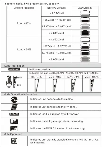 sako-SUNPAX-5500W-5-5KW-Hybrid-Inverter-FIG-22