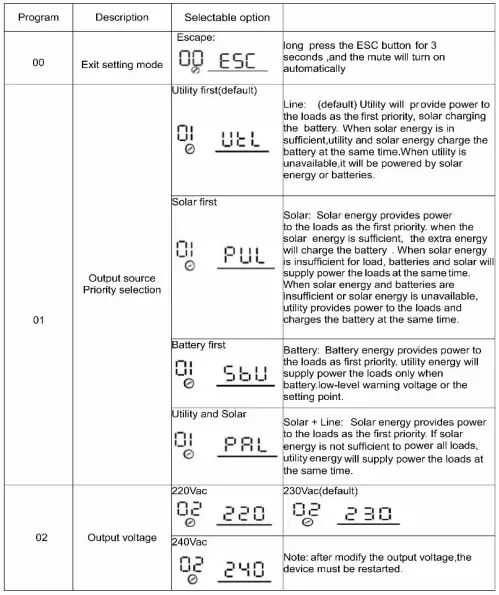 sako-SUNPAX-5500W-5-5KW-Hybrid-Inverter-FIG-23