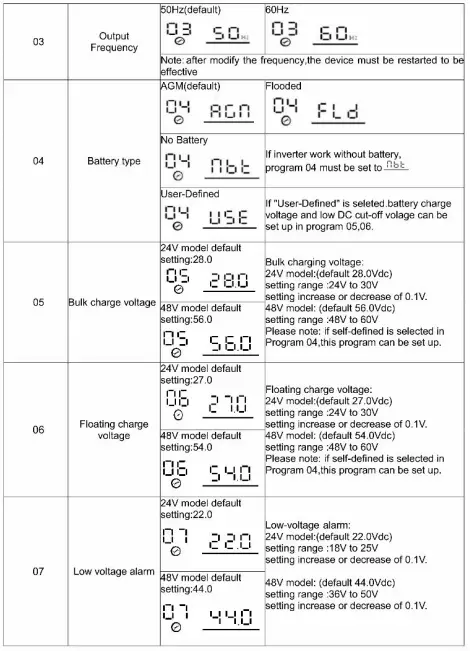 sako-SUNPAX-5500W-5-5KW-Hybrid-Inverter-FIG-24