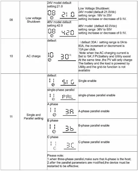 sako-SUNPAX-5500W-5-5KW-Hybrid-Inverter-FIG-25