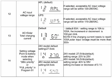 sako-SUNPAX-5500W-5-5KW-Hybrid-Inverter-FIG-26