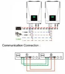 sako-SUNPAX-5500W-5-5KW-Hybrid-Inverter-FIG-27