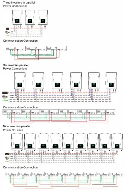 sako-SUNPAX-5500W-5-5KW-Hybrid-Inverter-FIG-28