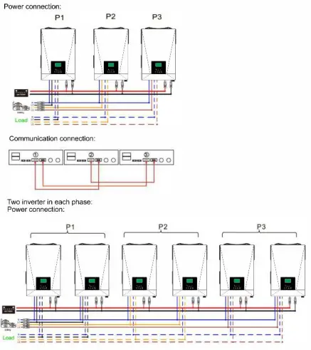 sako-SUNPAX-5500W-5-5KW-Hybrid-Inverter-FIG-29