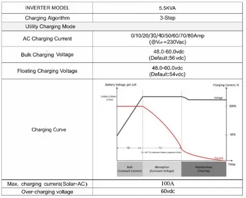 sako-SUNPAX-5500W-5-5KW-Hybrid-Inverter-FIG-31
