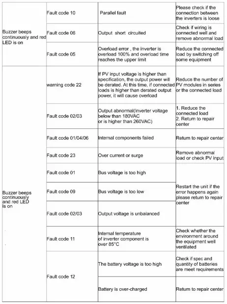 sako-SUNPAX-5500W-5-5KW-Hybrid-Inverter-FIG-32