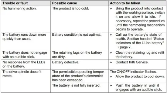 FIG 21 Troubleshooting