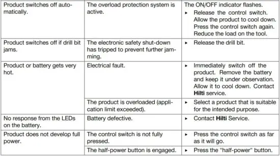 FIG 22 Troubleshooting