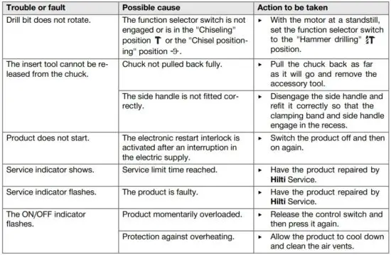 FIG 23 Troubleshooting