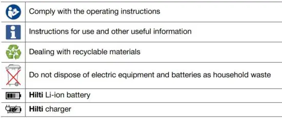 FIG 6 Symbols in the operating instructions