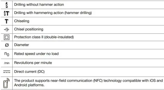 FIG 8 Symbols on the product