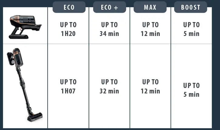 DATART -FLEX-15Cordless-Vacuum Cleaner-FIG-8