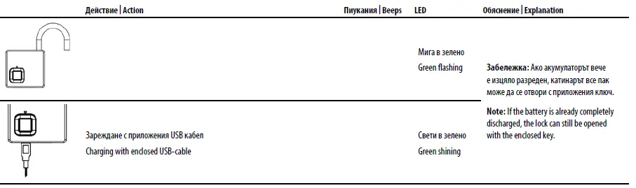 BURG WACHTER Y844732 Scan and Lock 610 Fingerprint fig 2