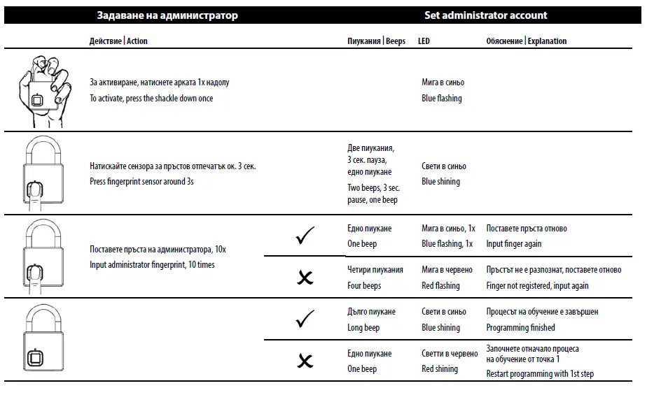 BURG WACHTER Y844732 Scan and Lock 610 Fingerprint fig 2